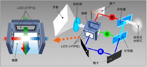 3000元投影仪怎么选?当贝、极米、坚果、米家投影仪哪个品牌好?