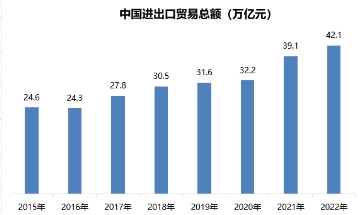 跨境电商进入新拐点潮,数字化营销成为企业出海核心能力