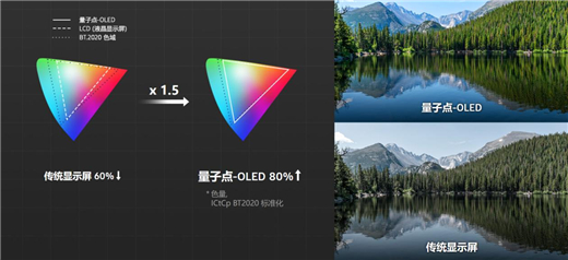 实现多种显示技术产品覆盖,三星电视2023新品打造多样屏幕选择
