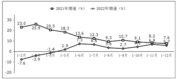 工信部:2022 年我国软件业务收入跃上 10 万亿元台阶