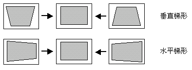 买投影仪后悔死了?「8不买」,什么样的投影仪才是物超所值?