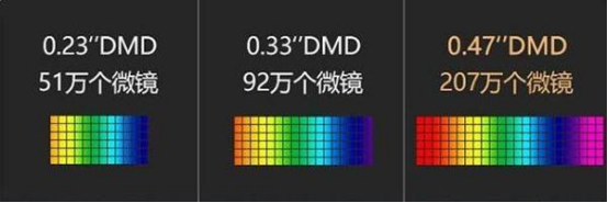 2023年投影仪怎么选?哪一款更适合你,保姆级攻略‖(科普+推荐)