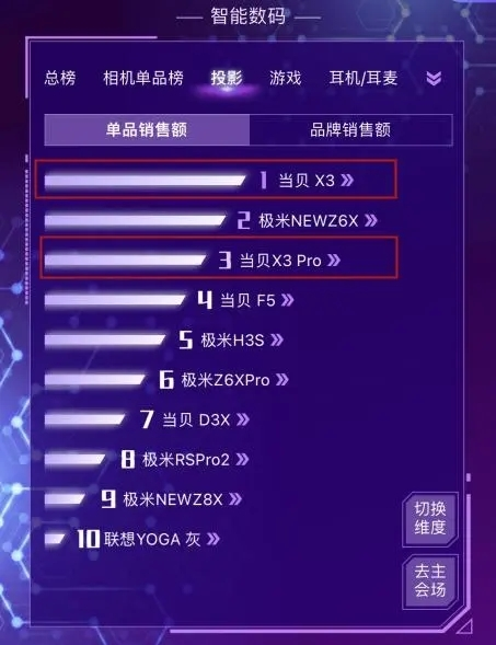 2023年投影仪怎么选?哪一款更适合你,保姆级攻略‖(科普+推荐)