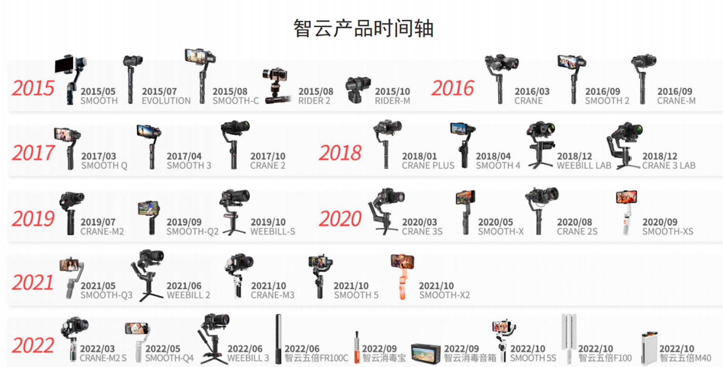 告别影像行业内耗,谁将带来“鲶鱼效应”