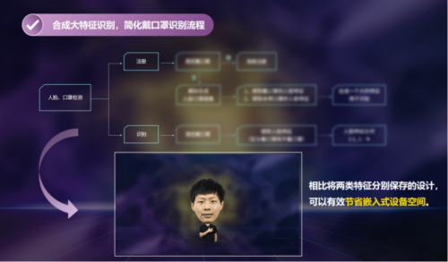 北京大数据技能大赛落幕,亚略特和航诺智信联队作品荣获特等奖