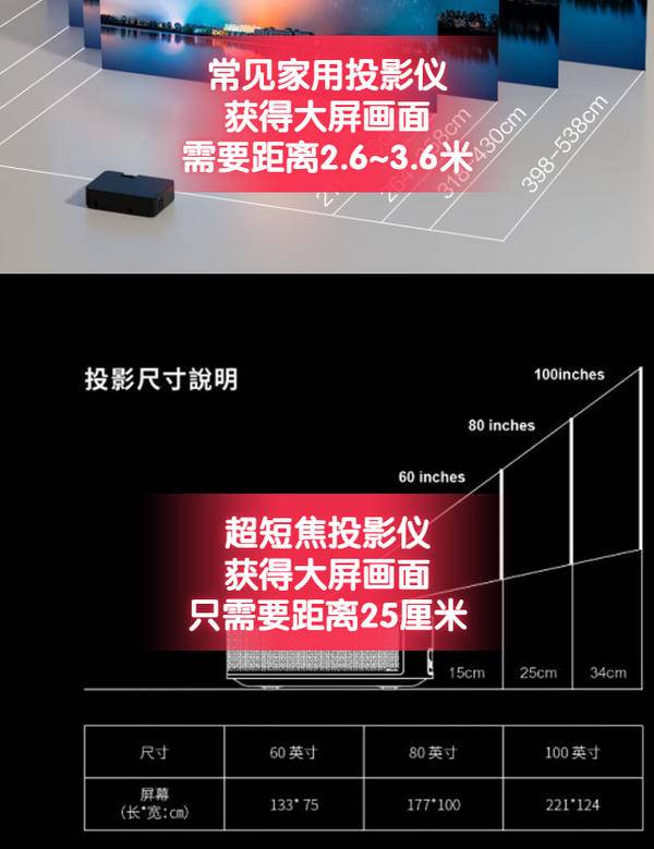 2023年投影仪新品推荐!家用超短焦激光投影仪首选当贝U1