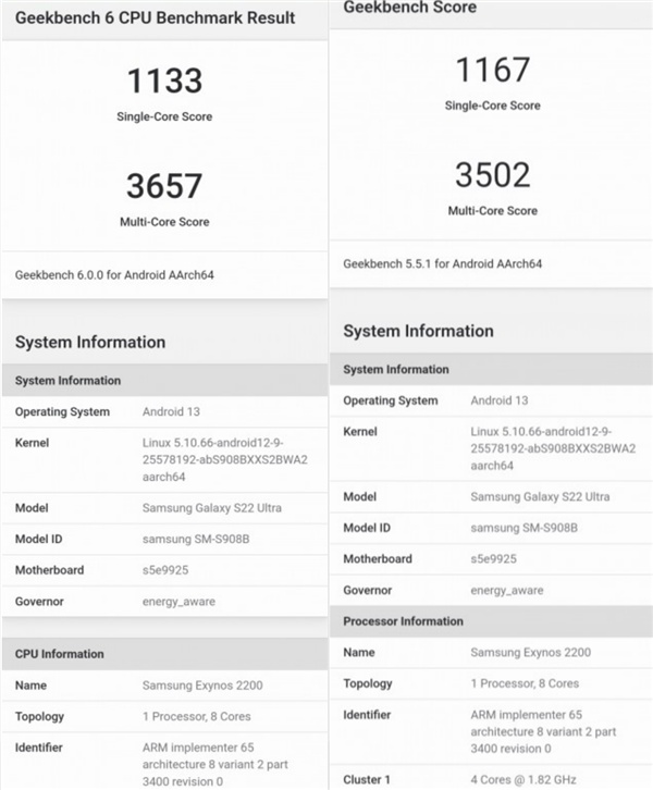 专业版售价540元 Geekbench 6正式发布:单核跑分不再重要