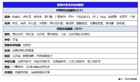 如何把握20亿人斋月营销盛宴?钛动科技为你支招