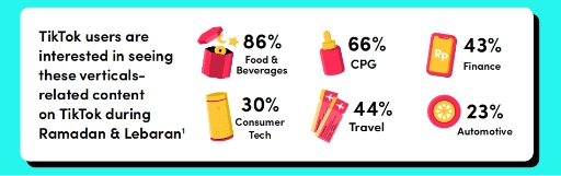 如何把握20亿人斋月营销盛宴?钛动科技为你支招
