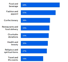 如何把握20亿人斋月营销盛宴?钛动科技为你支招