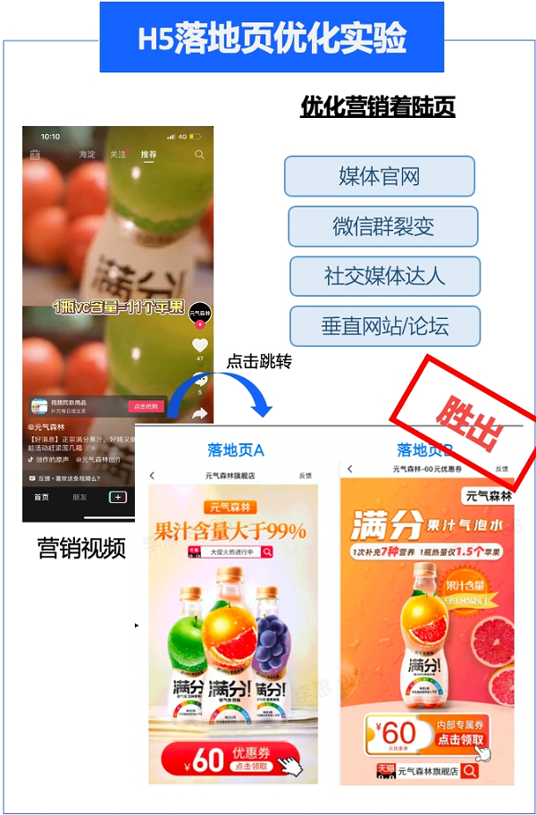 火山引擎DataTester:A/B测试为企业精准营销出谋划策