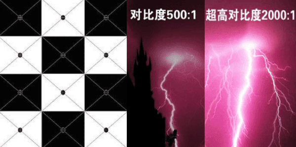 投影仪什么牌子好?千万别被带节奏,选购投影仪一定要看这四个维度