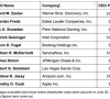薪酬最高的前 100 位 CEO 榜单公布,蒂姆・库克以 9873 万美元位列第十