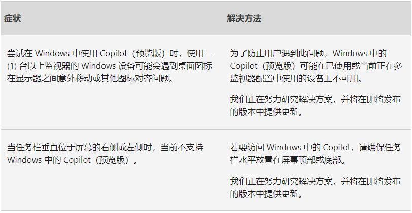 微软推送Win10三月更新KB5034843！附完整更新日志